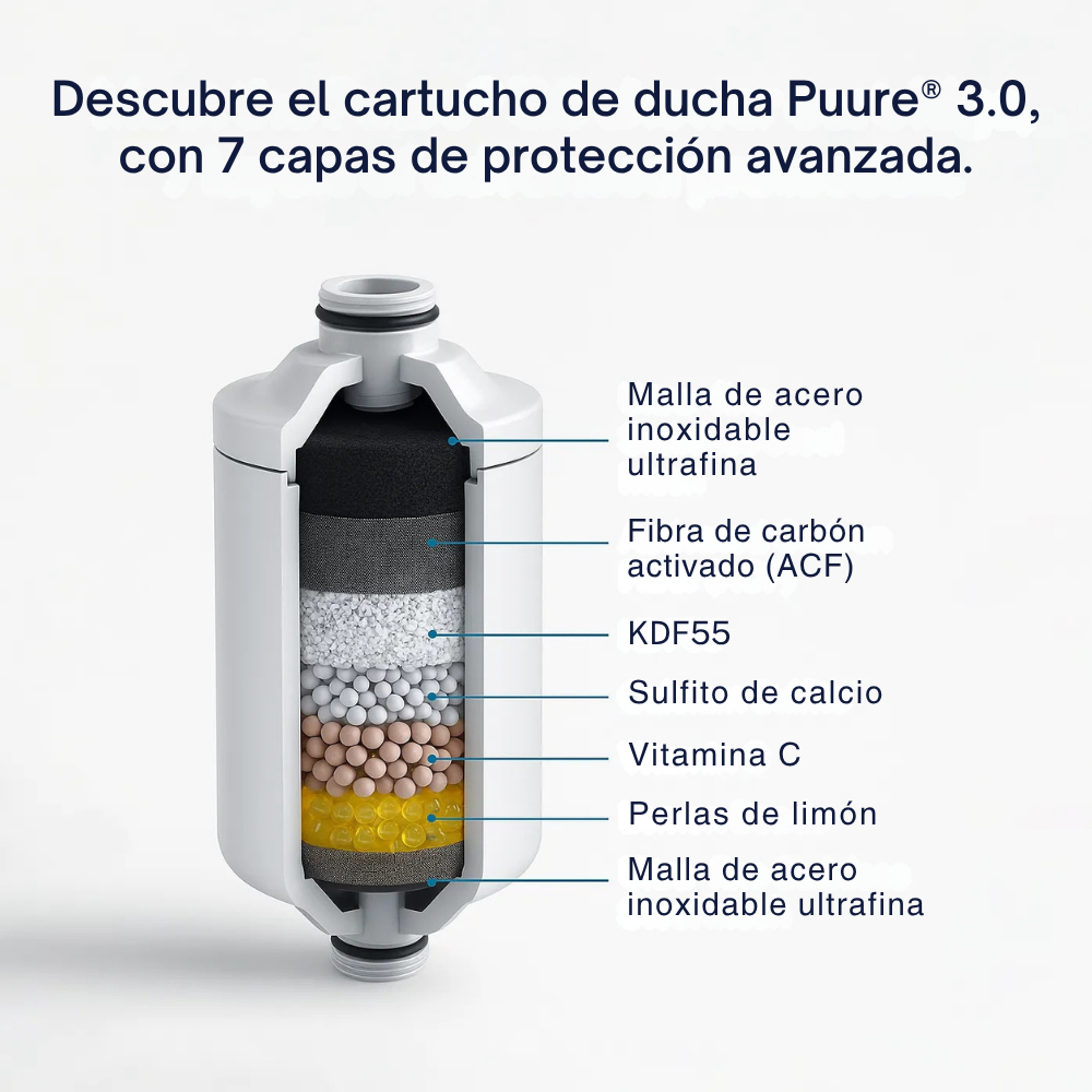 Puure® 3.0 – System Prysznicowy – zestaw na 1 rok