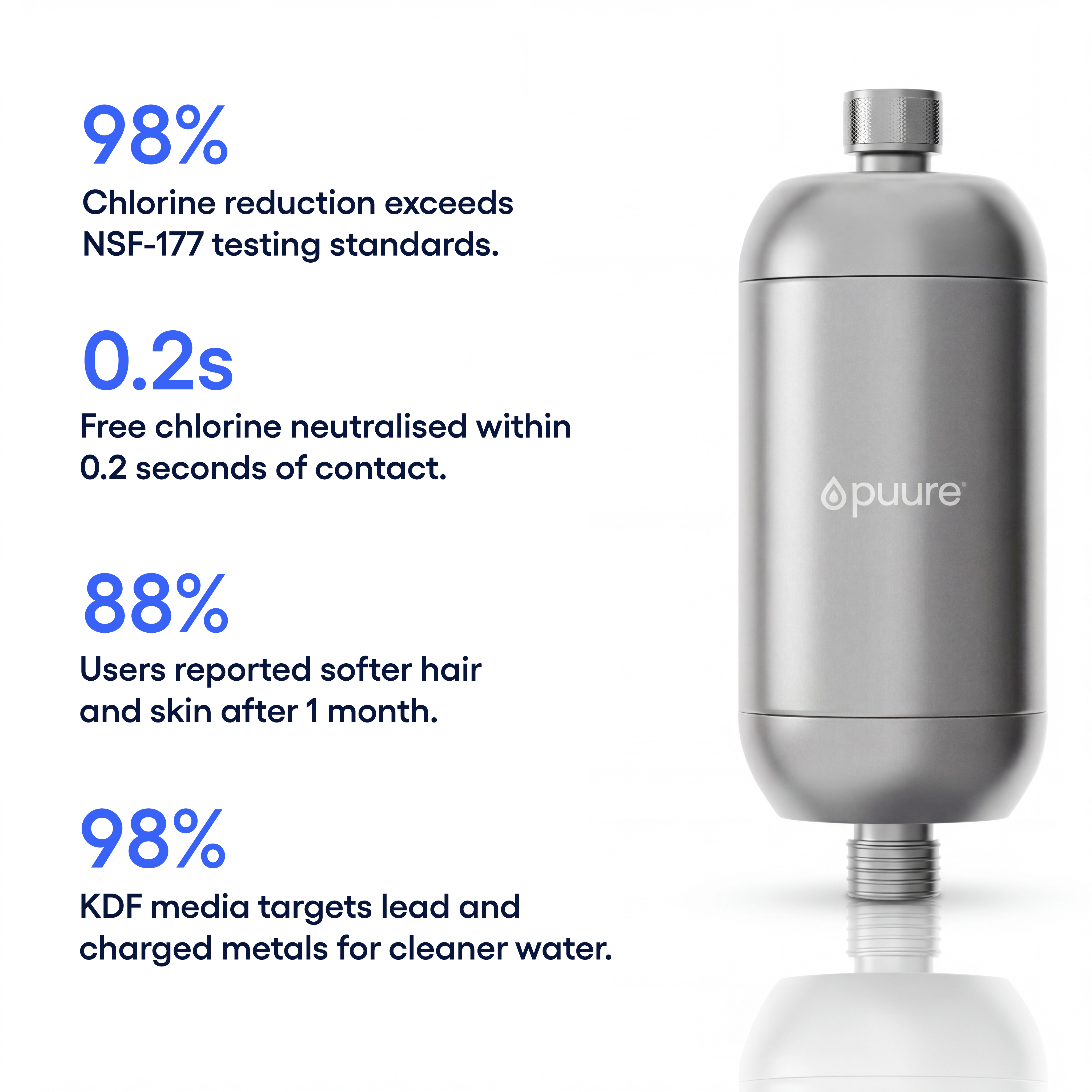 Puure® 3.0 – System Prysznicowy
