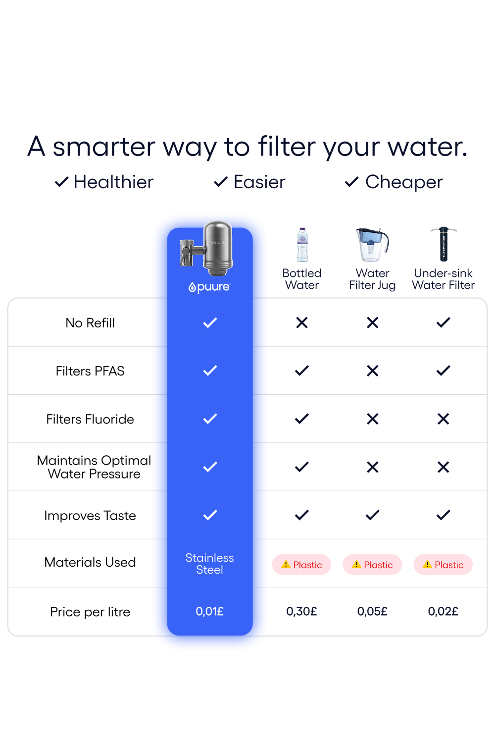 System kranowy Puure® 3.0