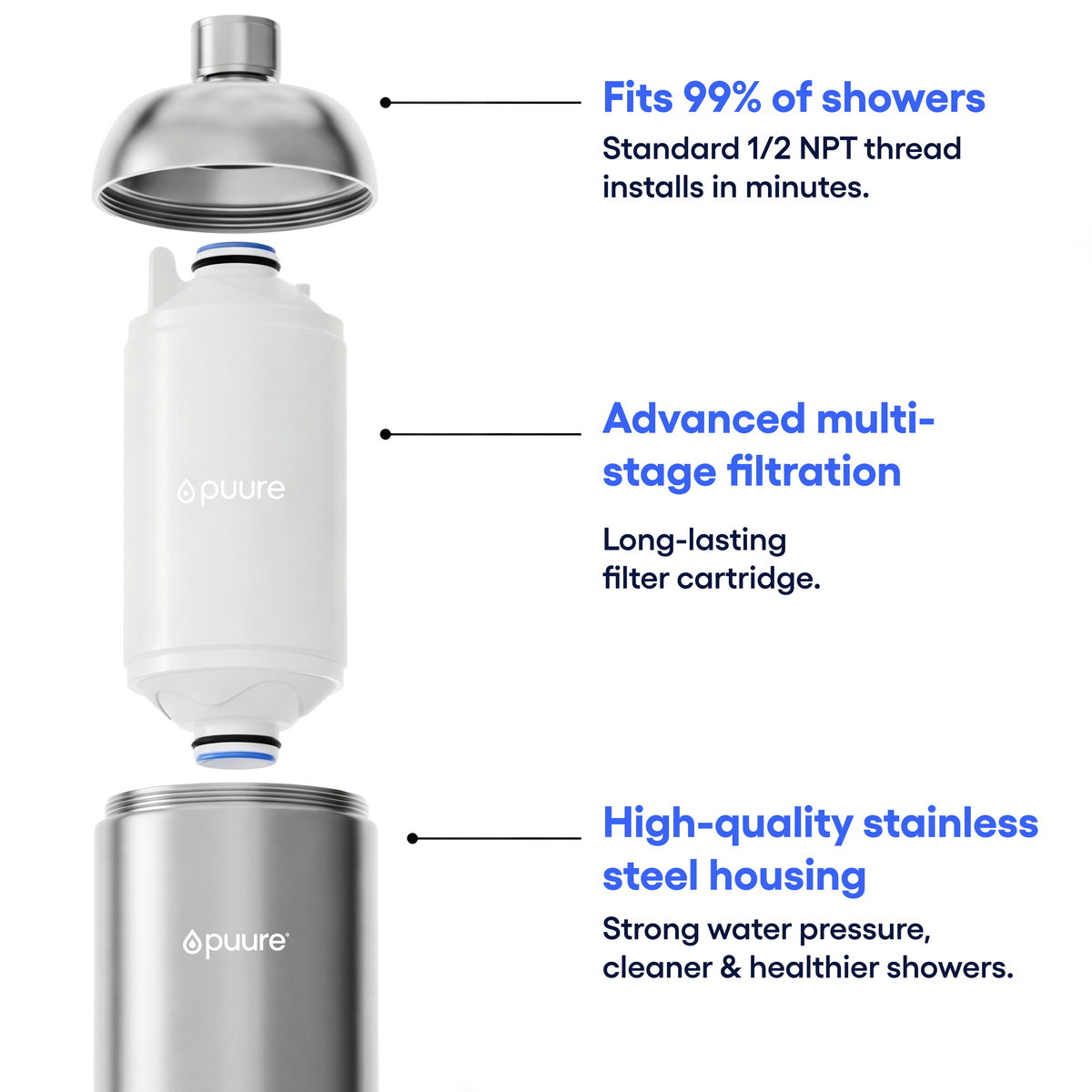 Puure® 3.0 – System Prysznicowy