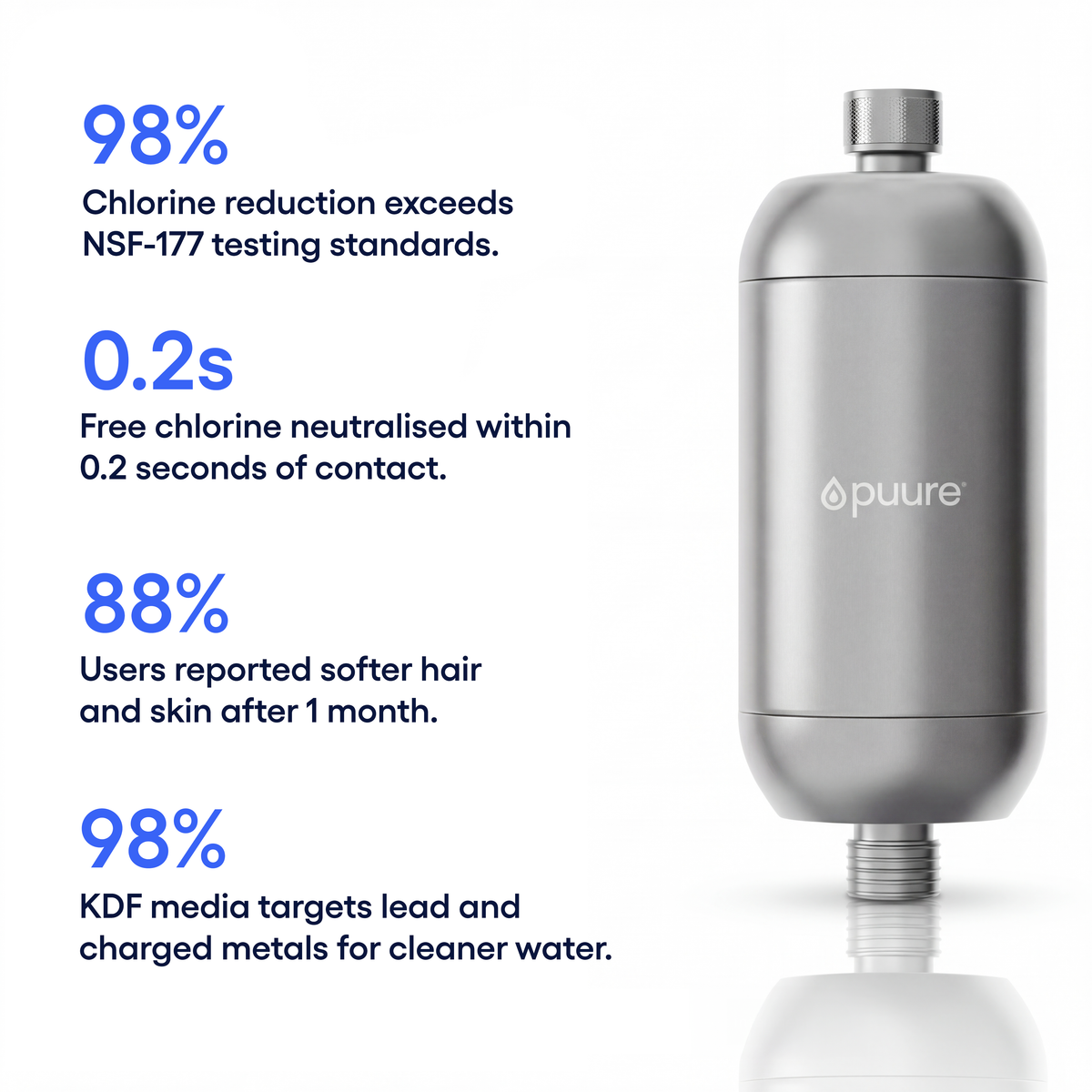 Puure® 3.0 – System Prysznicowy